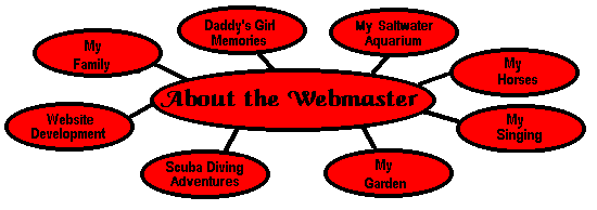 image map of about-the-webmaster sections